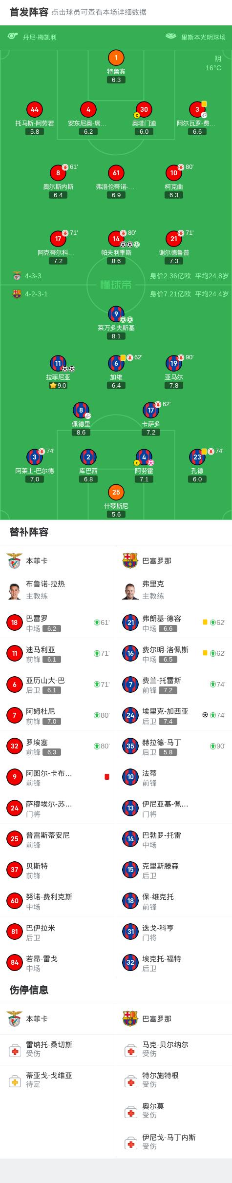 关于巴列卡诺主场力克提尔逊，一举跃升积分榜的信息