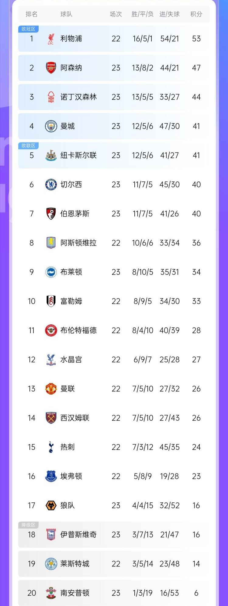 开云体育下载-关于曼城大胜对手，巩固在积分榜上的位置的信息