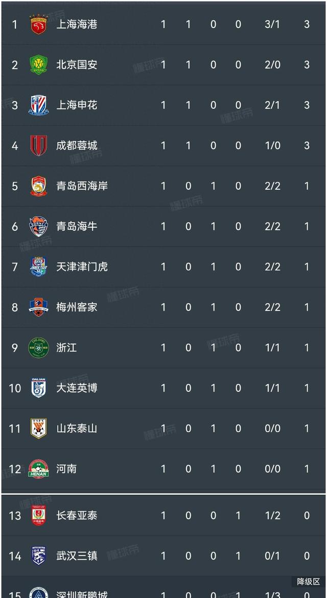 开云APP-激战半场，率先打破僵局取得领先优势的简单介绍