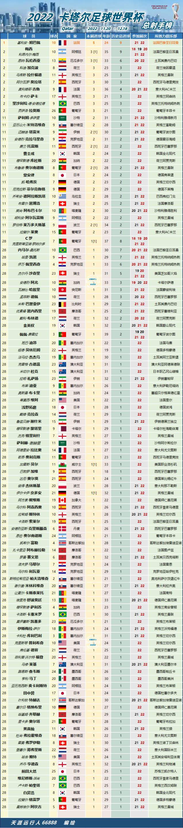 包含2025年俱乐部世界杯：帕丘卡全队备战内幕的词条