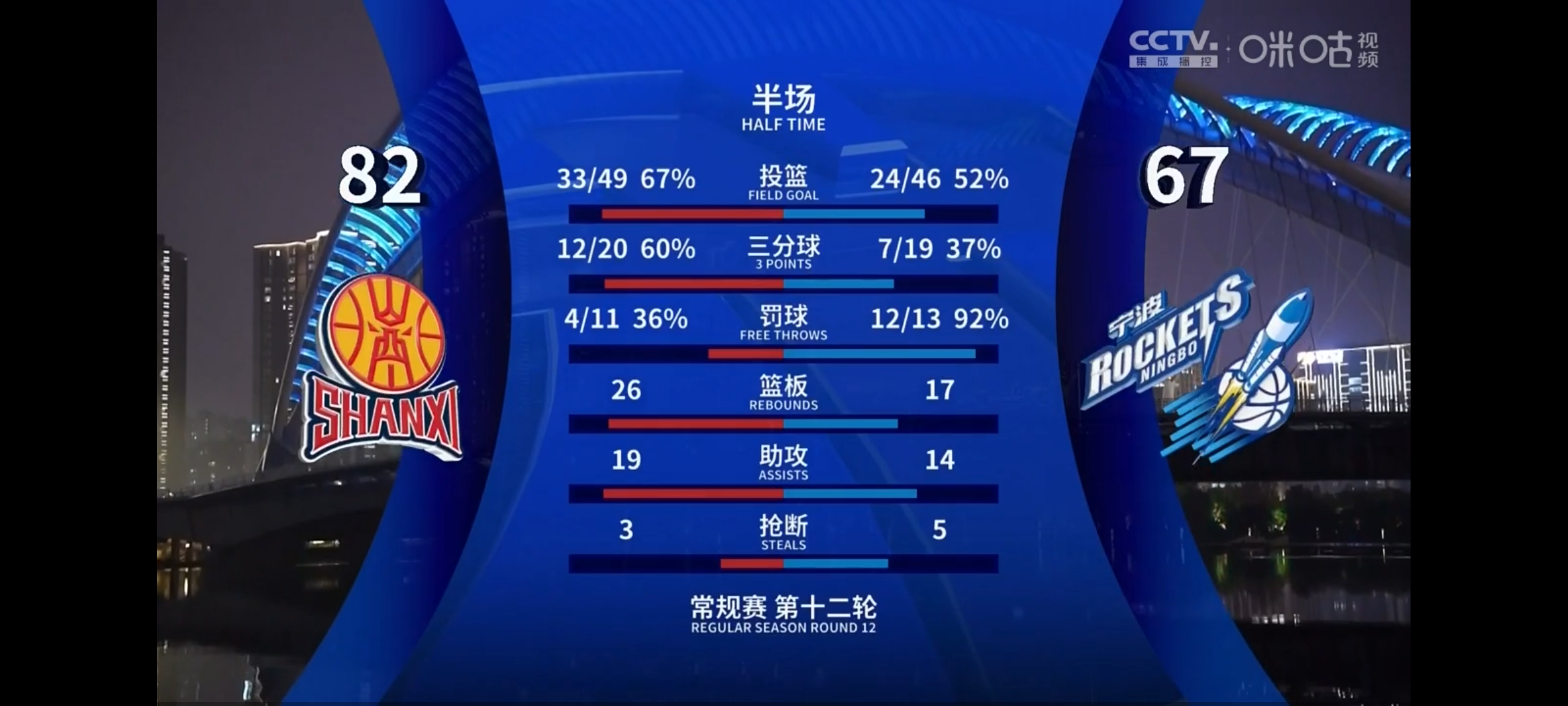 强弱对决再度上演，球迷期待值不减