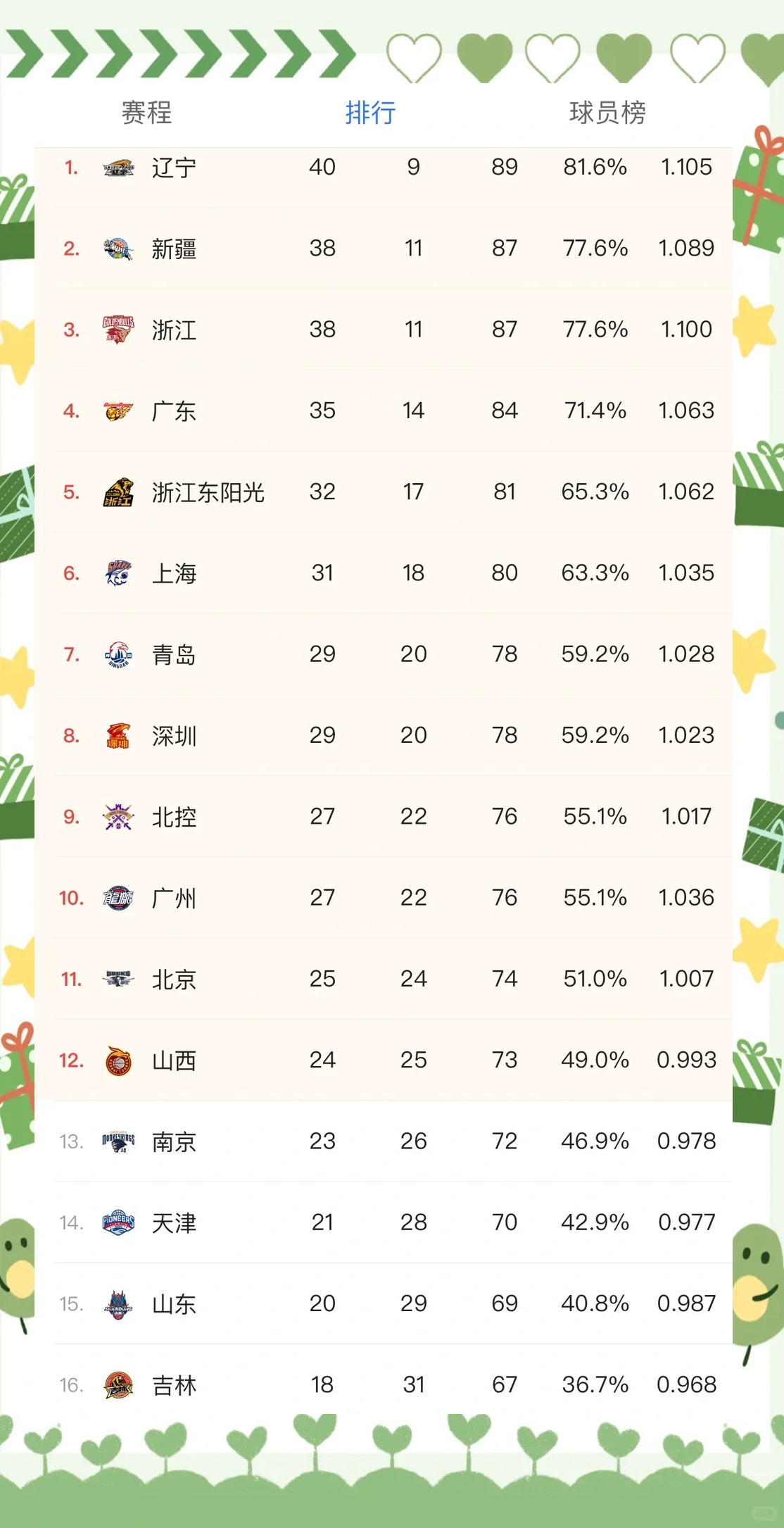 开云体育入口-包含矢志不渝，球队战胜对手领跑积分榜！的词条