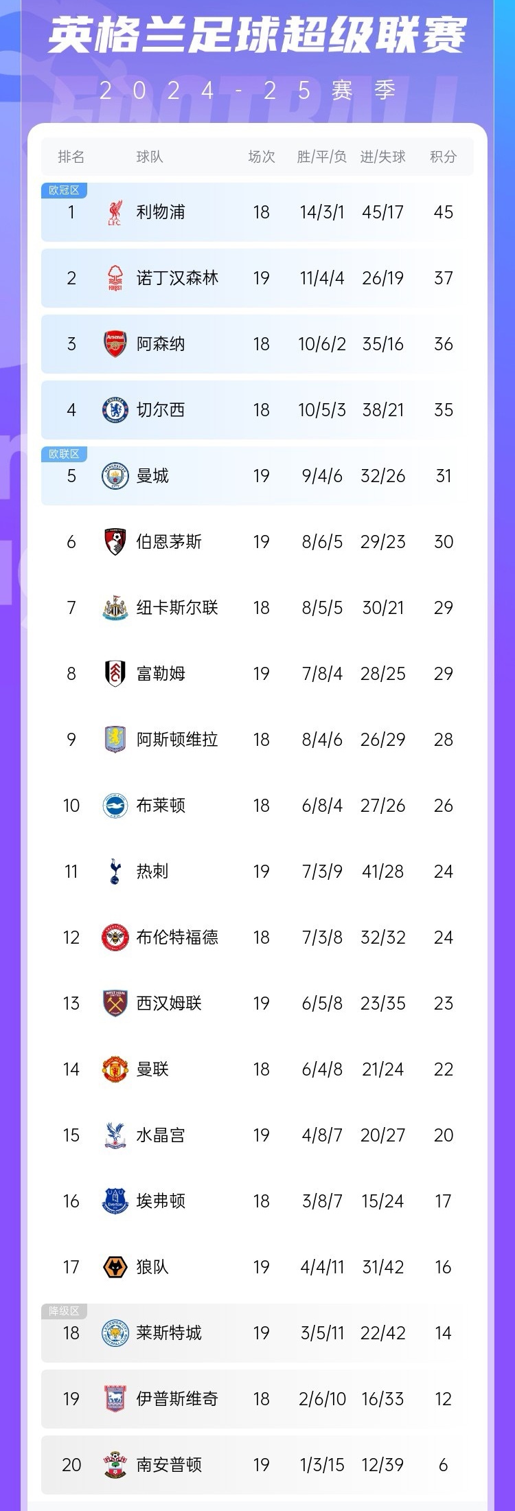 包含矢志不渝，球队战胜对手领跑积分榜！的词条