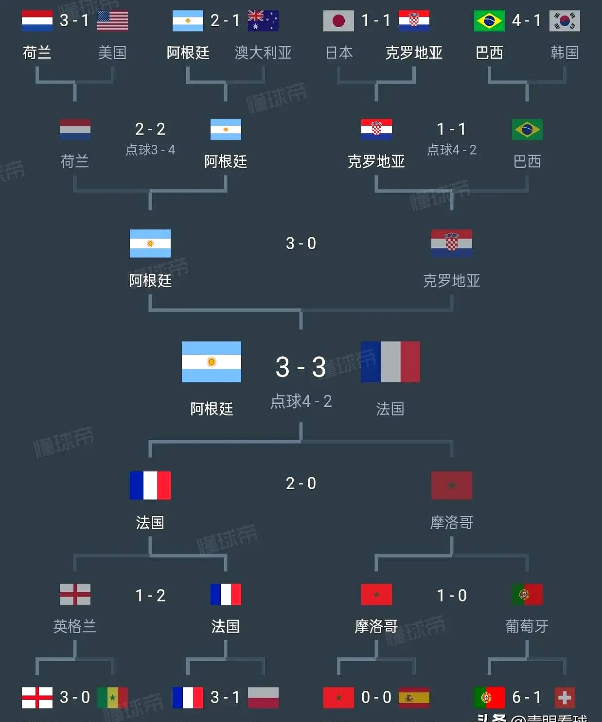 独家：波尔图世俱杯首战阵容预测