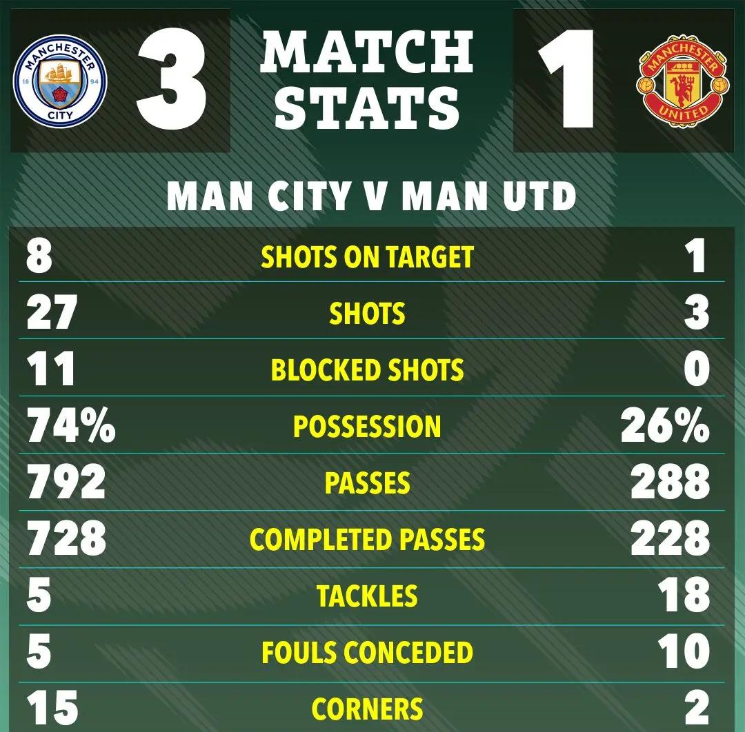 关于曼城胜利提升排名，稳步前进的信息