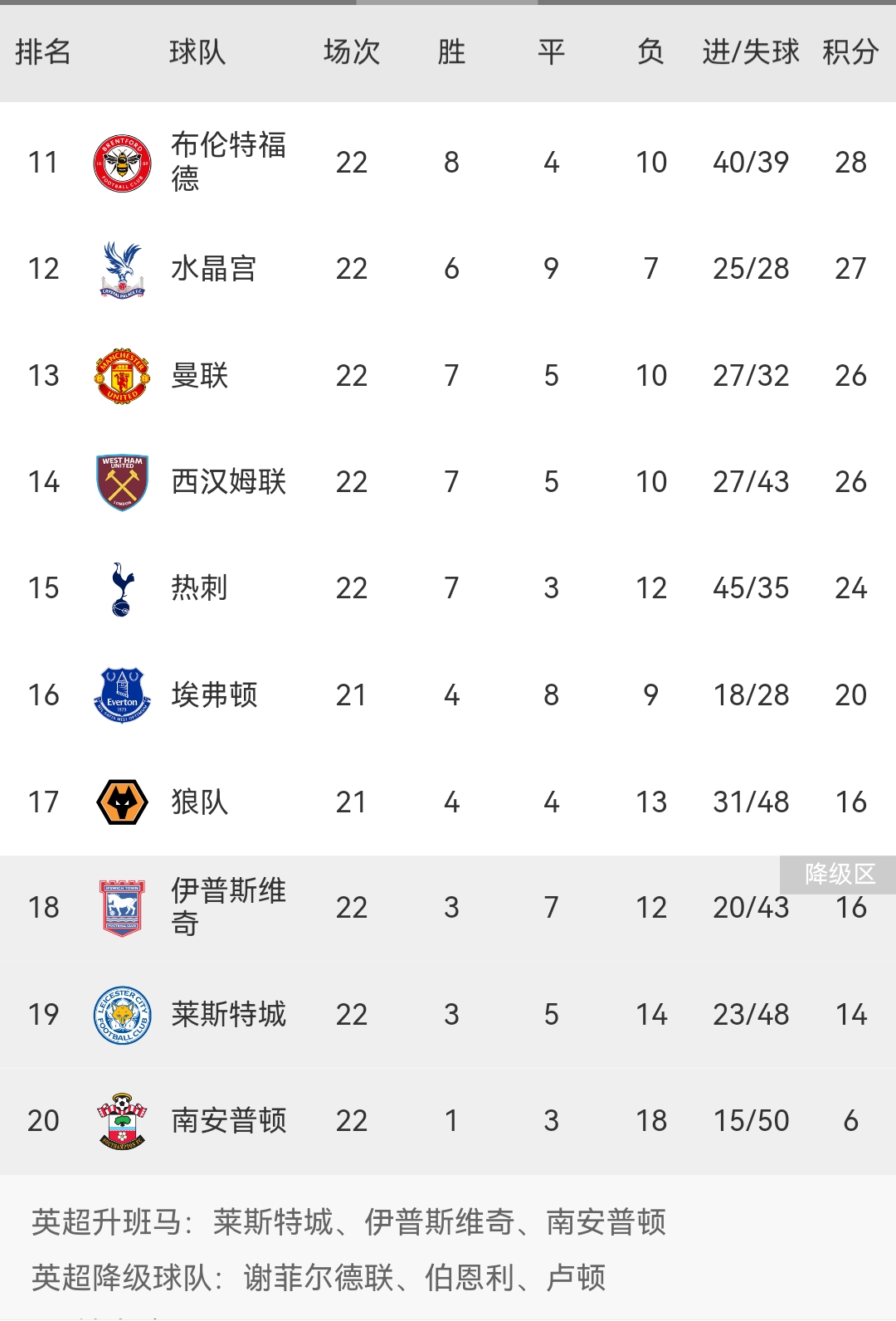 开云体育登录-曼城客场获胜，继续领跑积分榜