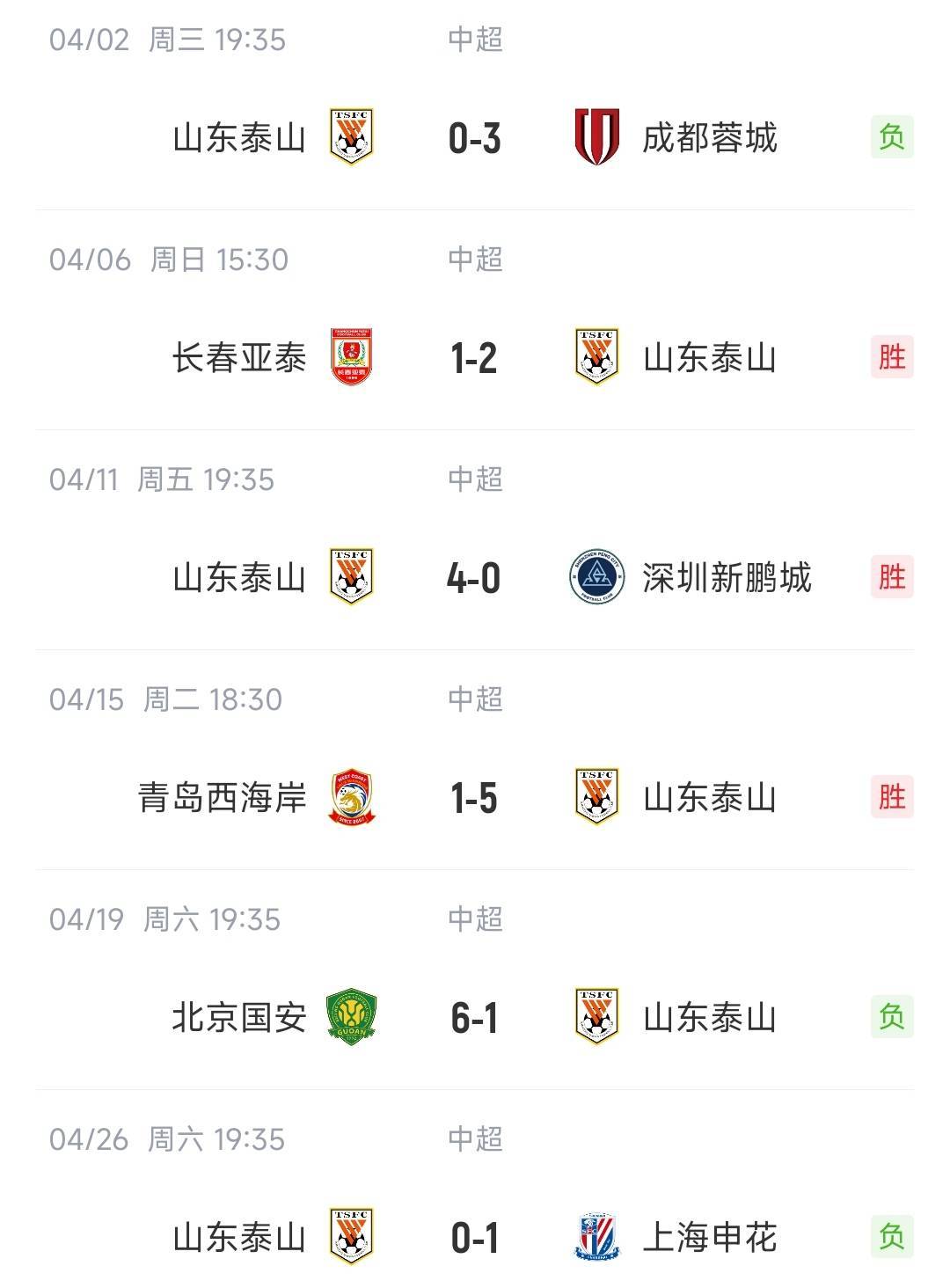 开云体育APP下载-关于上海绿地申花惨遭连败，局势堪忧的信息