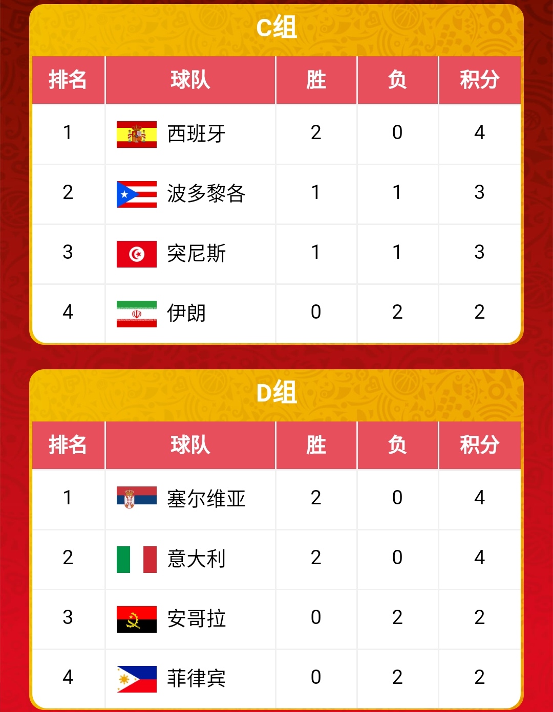 开云体育在线-澳大利亚赢得意大利，提前小组淘汰