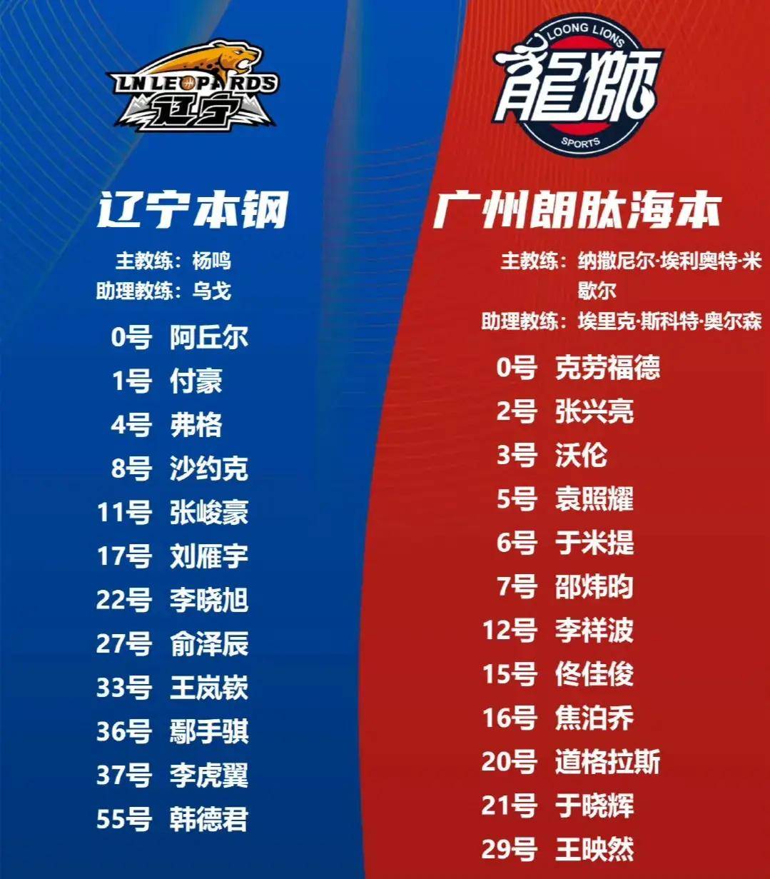 包含广州男篮不敌辽宁男篮，山东大鲨鱼开启连胜模式的词条