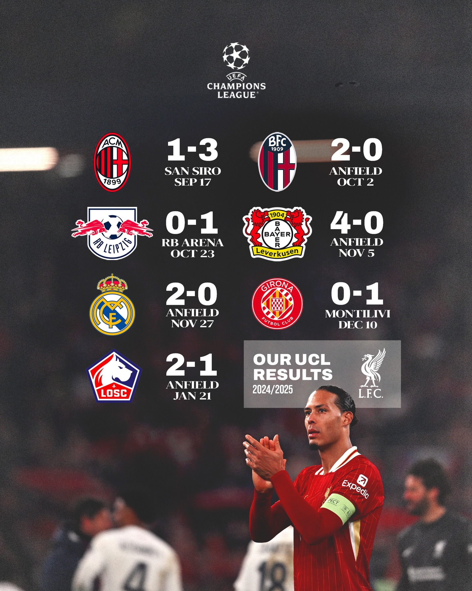 包含利物浦主场大胜西汉姆，主帅赞球队表现的词条