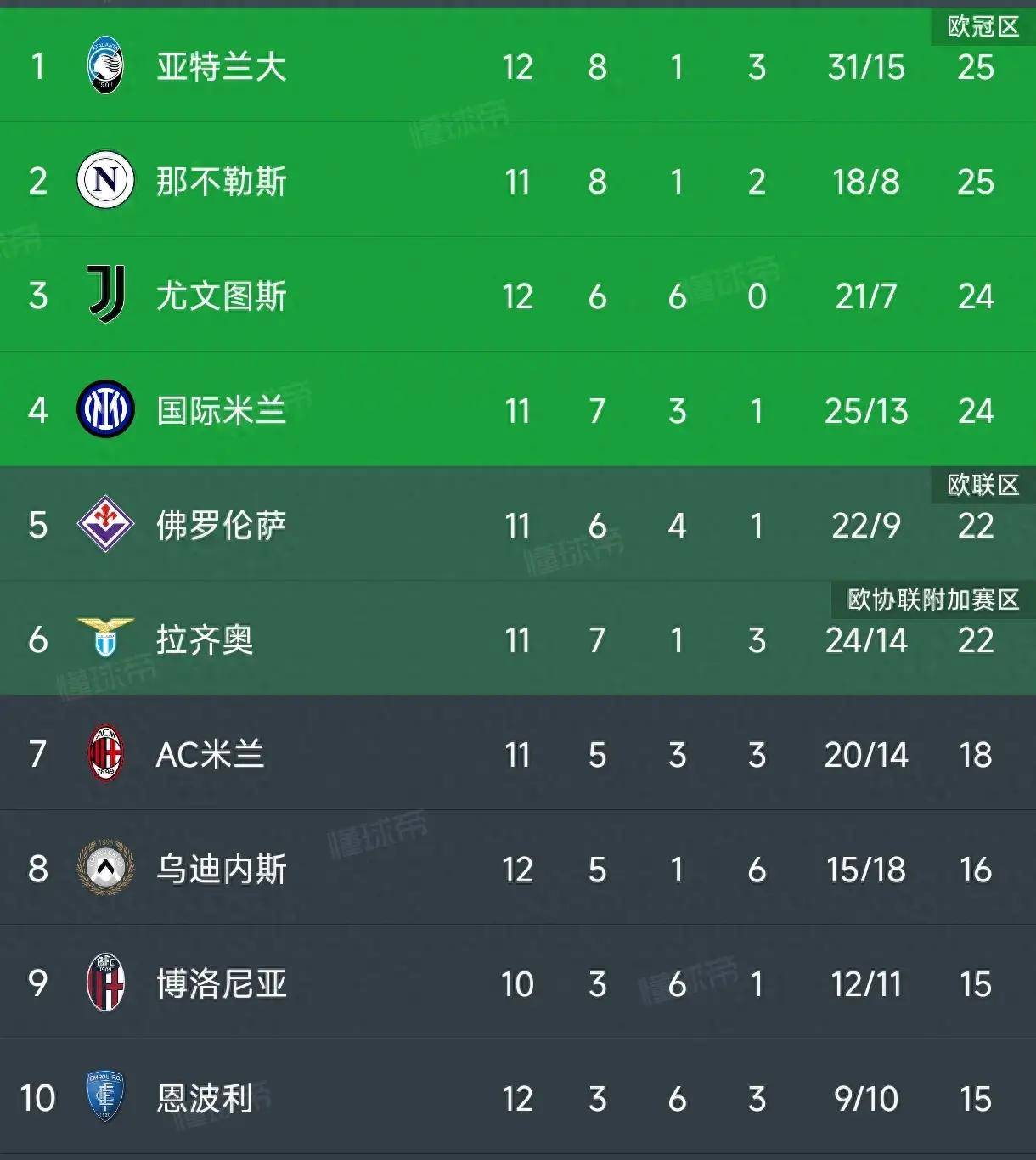 开云体育官网-包含罗马主场完胜乌迪内斯，豪取四连胜的词条