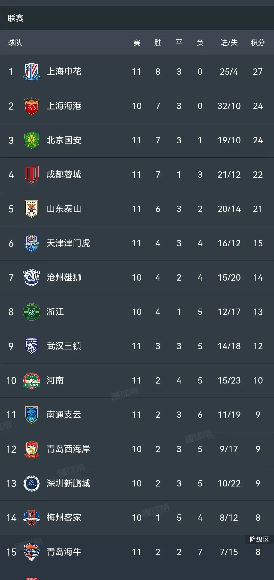 开云体育官方网站-包含吉安泰达逼平上海申花，豪取宝贵一分的词条