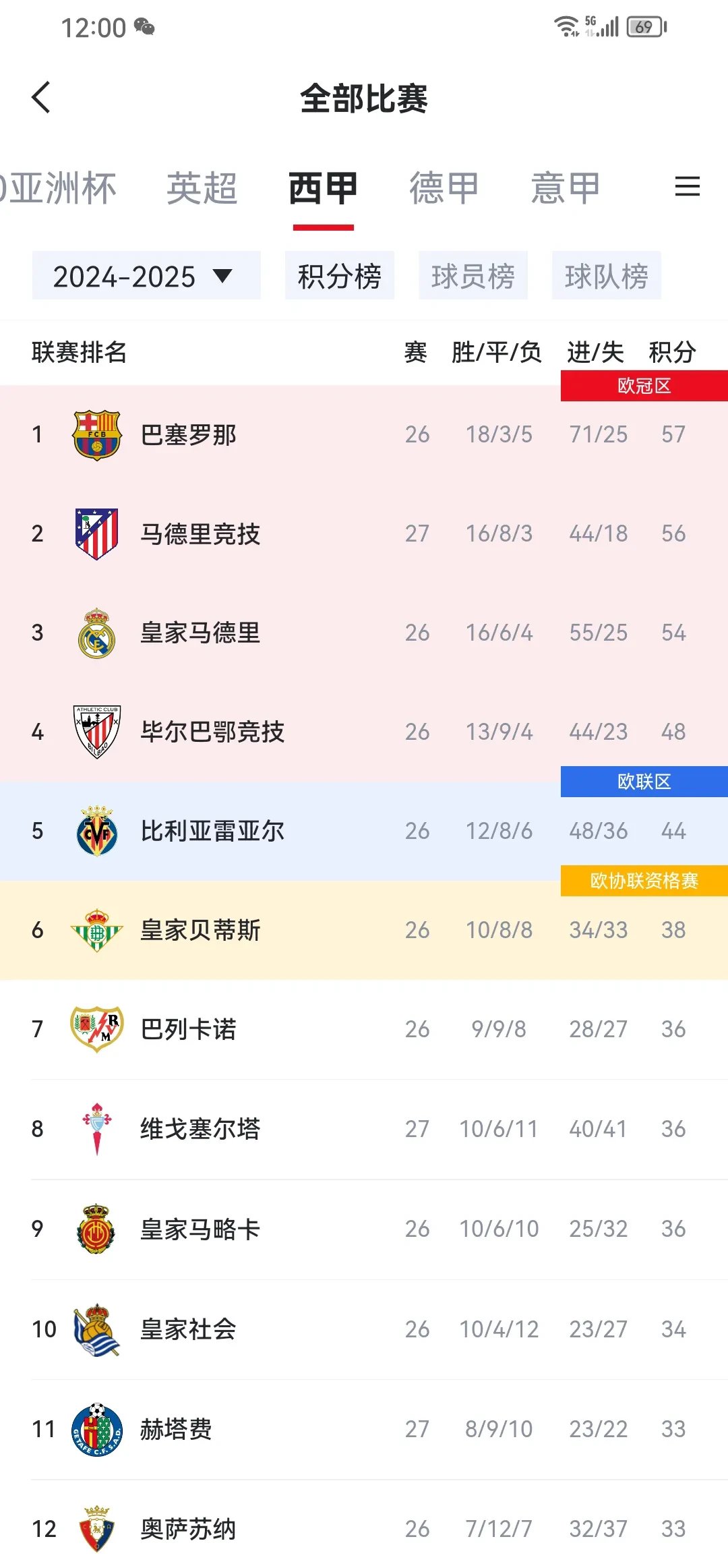 开云体育下载-马德里球队强势崛起，冲刺联赛榜首