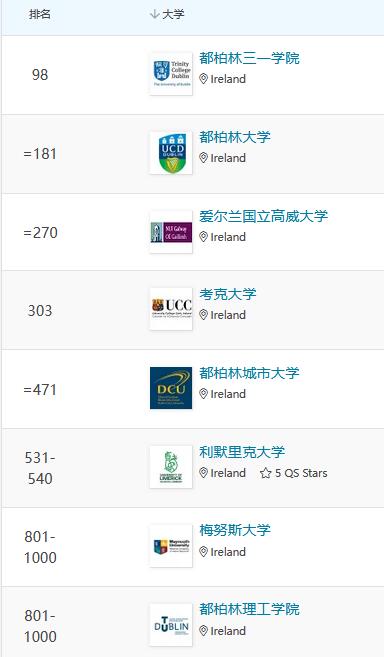 关于爱尔兰选手实力抢眼，跻身前列的信息