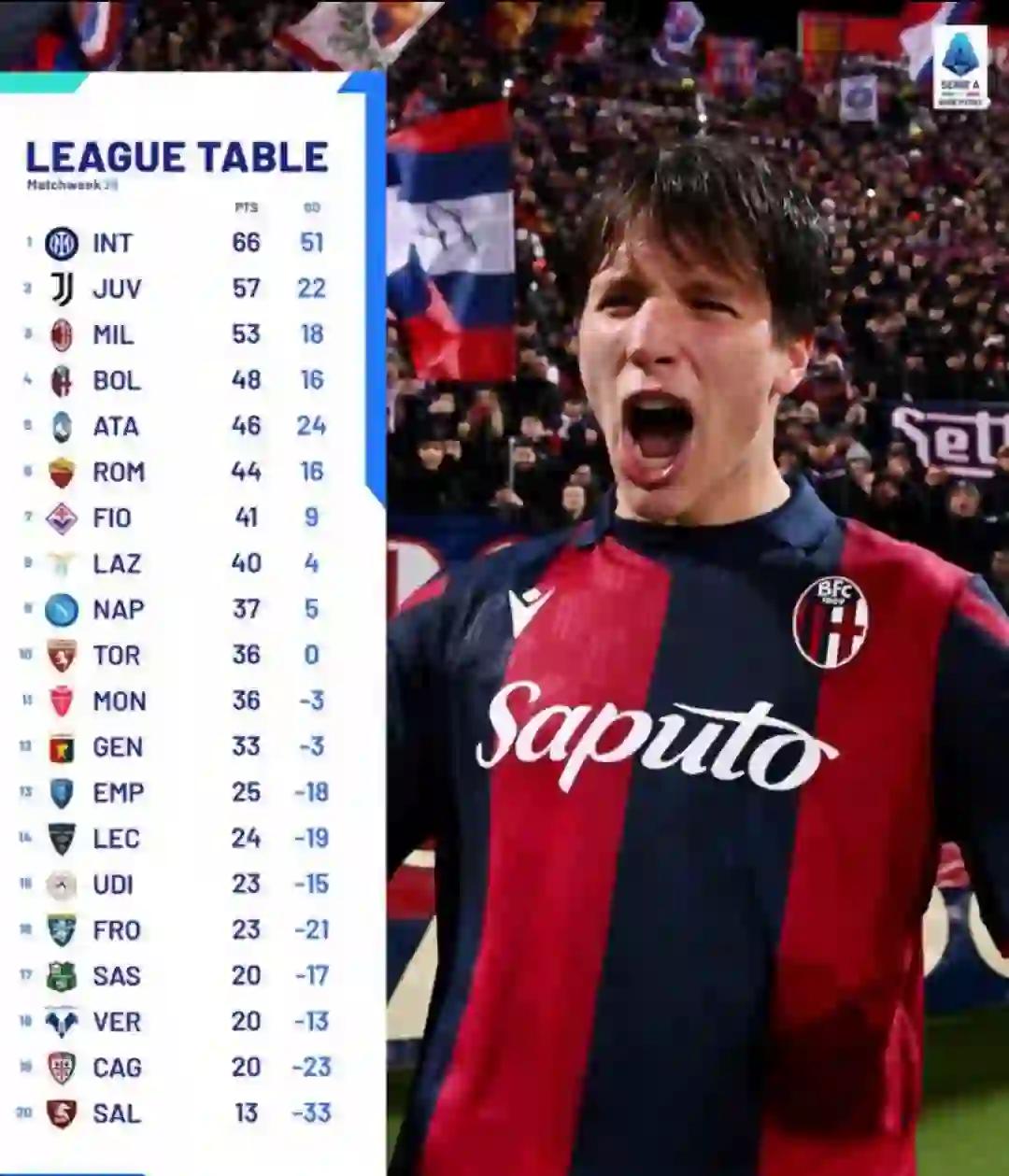 开云体育入口-关于罗马客场踢平热那亚力保不败战绩的信息