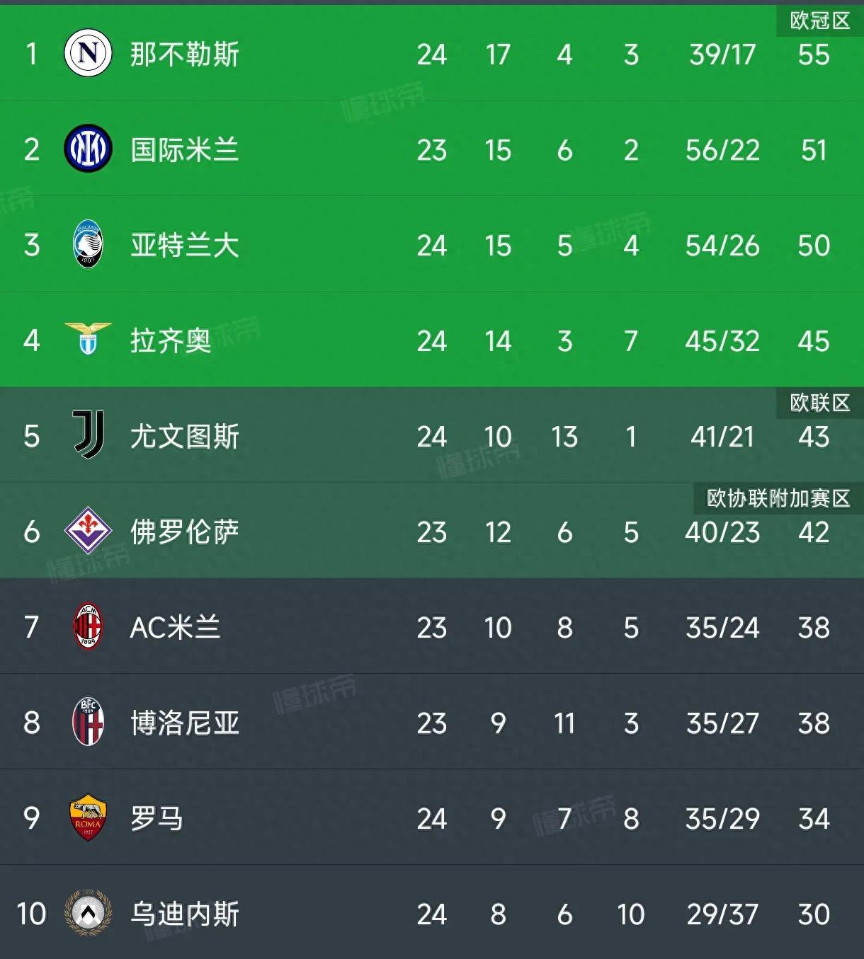 开云体育-拉齐奥客场战平，累积宝贵积分的简单介绍