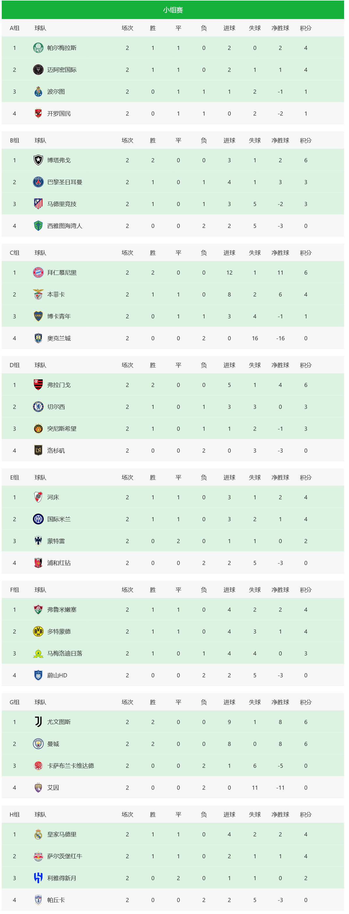 关于拜仁慕尼黑再战告捷,积分榜第一的信息 关于拜仁慕尼黑再战告捷,积分榜第一的信息