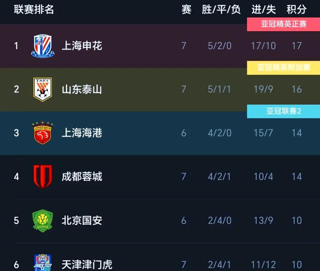 包含创纪录的较量：顶级球队之间的激烈竞争的词条