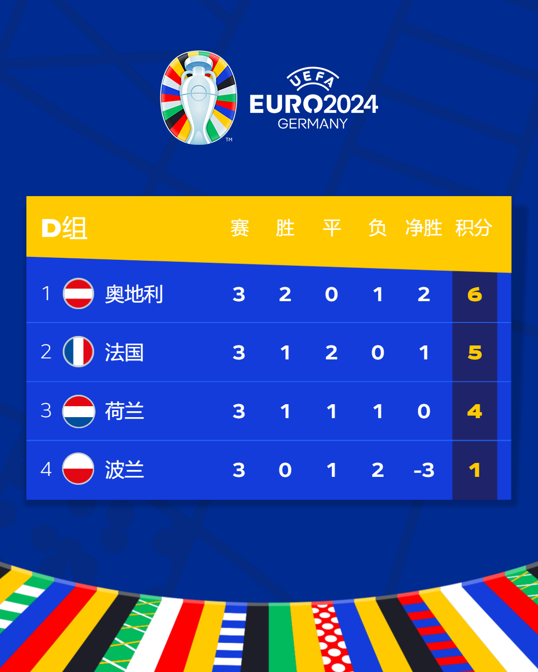 开云体育-关于英格兰惨败，德国欧预赛小组第一出线的信息