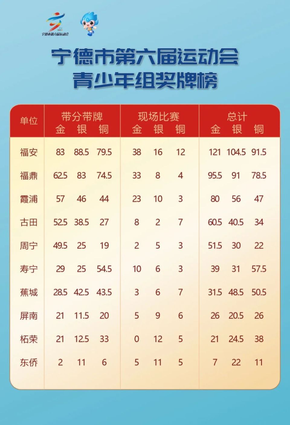 热门球队遭遇不敌,总分榜排名下滑 热门球队遭遇不敌,总分榜排名下滑