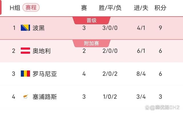 开云体育下载-关于欧预赛快讯：奥地利队逆袭晋级，引发热议的信息