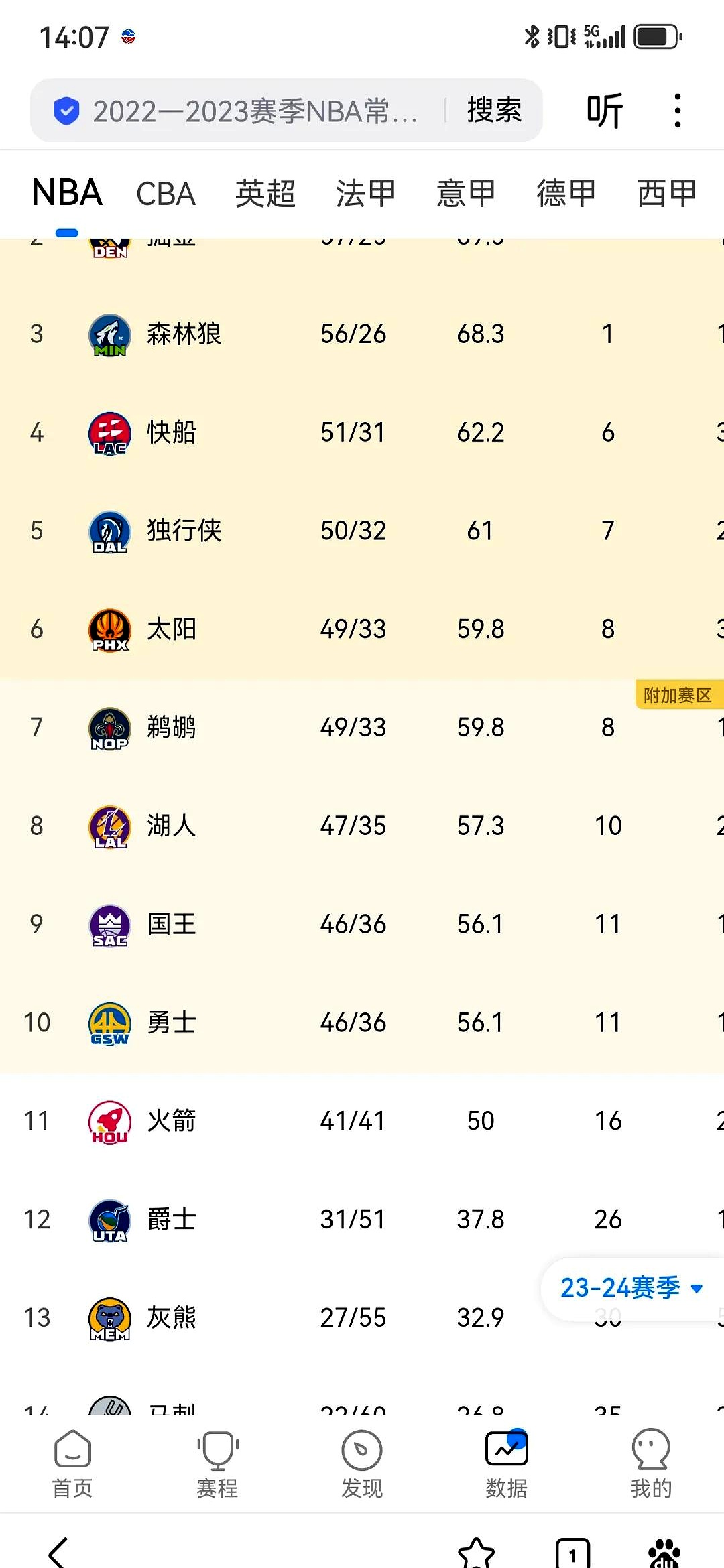 篮球联赛战绩排行榜刷新，强队崭露头角的简单介绍