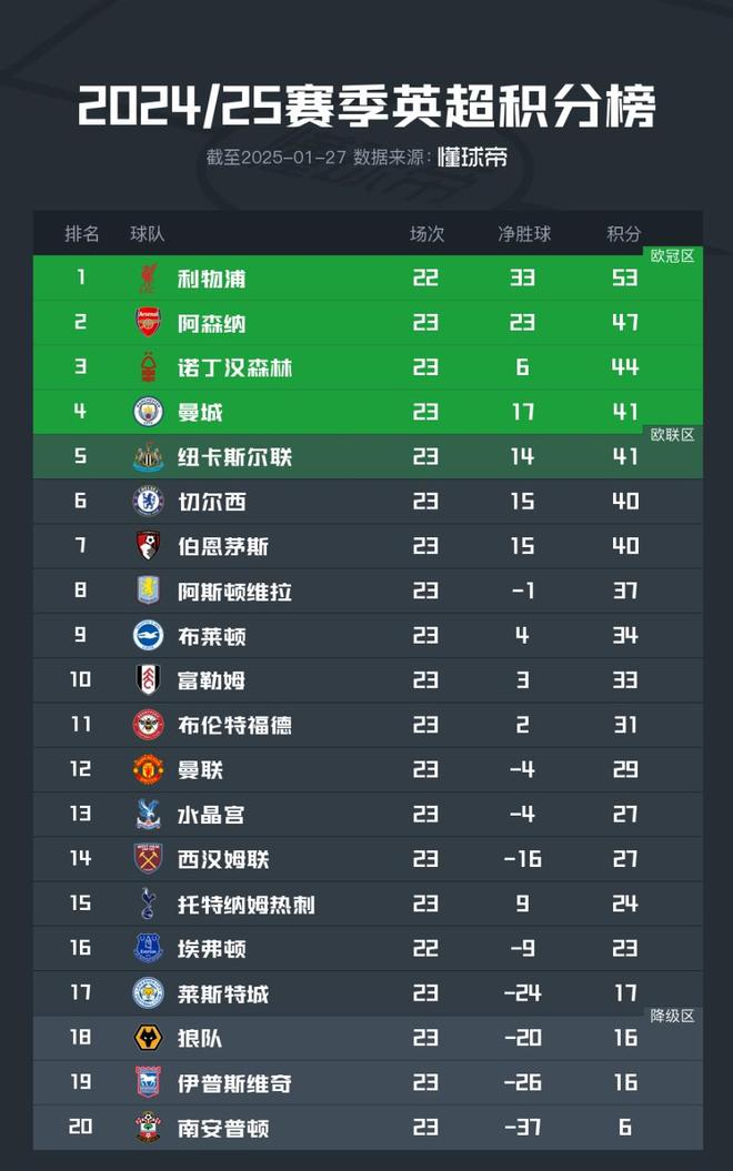 开云体育中国-曼城主场大胜纽卡斯尔，继续追赶积分榜的简单介绍