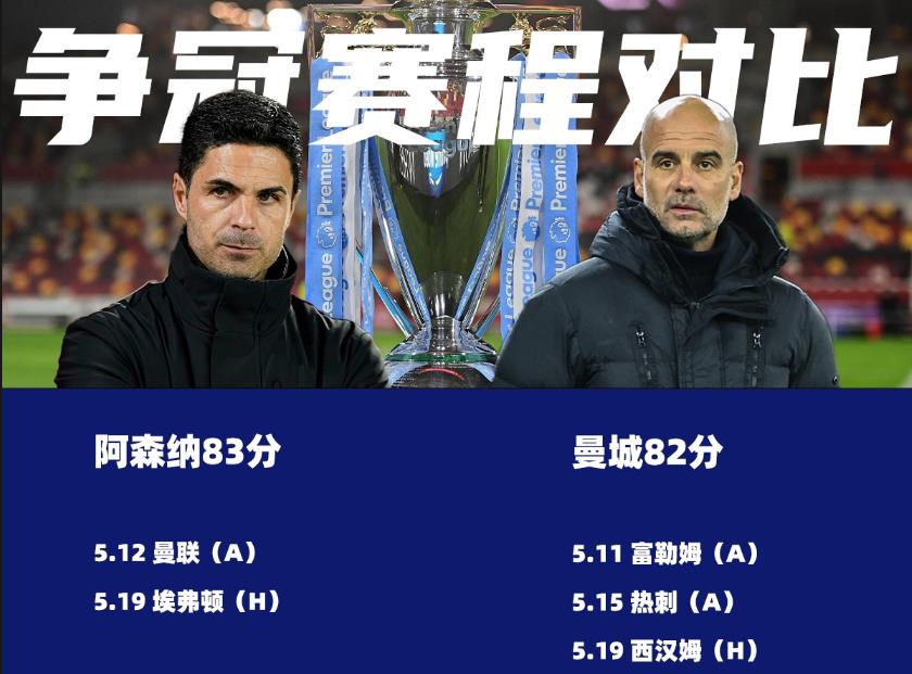 曼城主场大胜纽卡斯尔，继续追赶积分榜的简单介绍