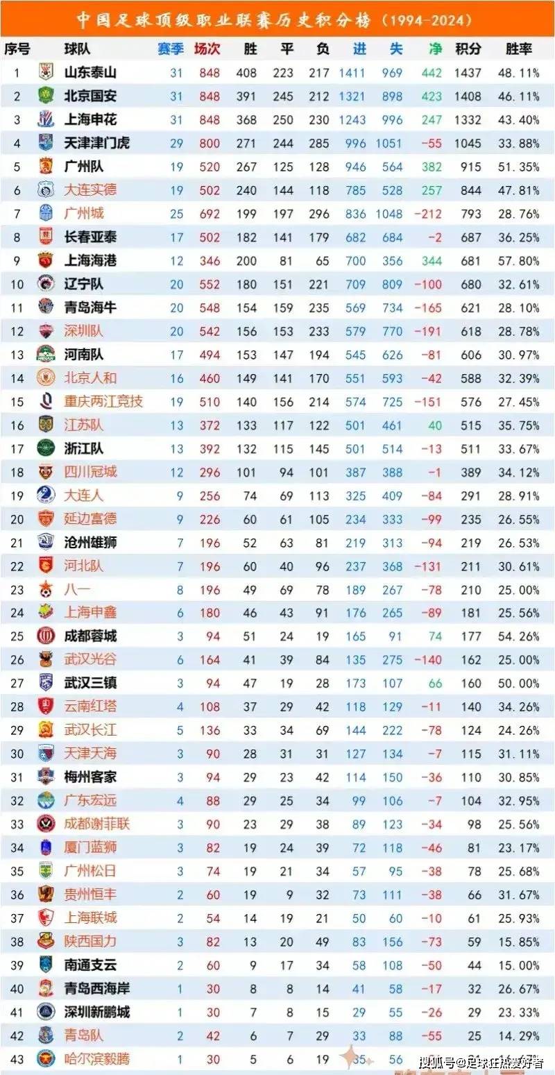 足球职业联赛球队集训备战情况曝光 足球职业联赛球队集训备战情况曝光