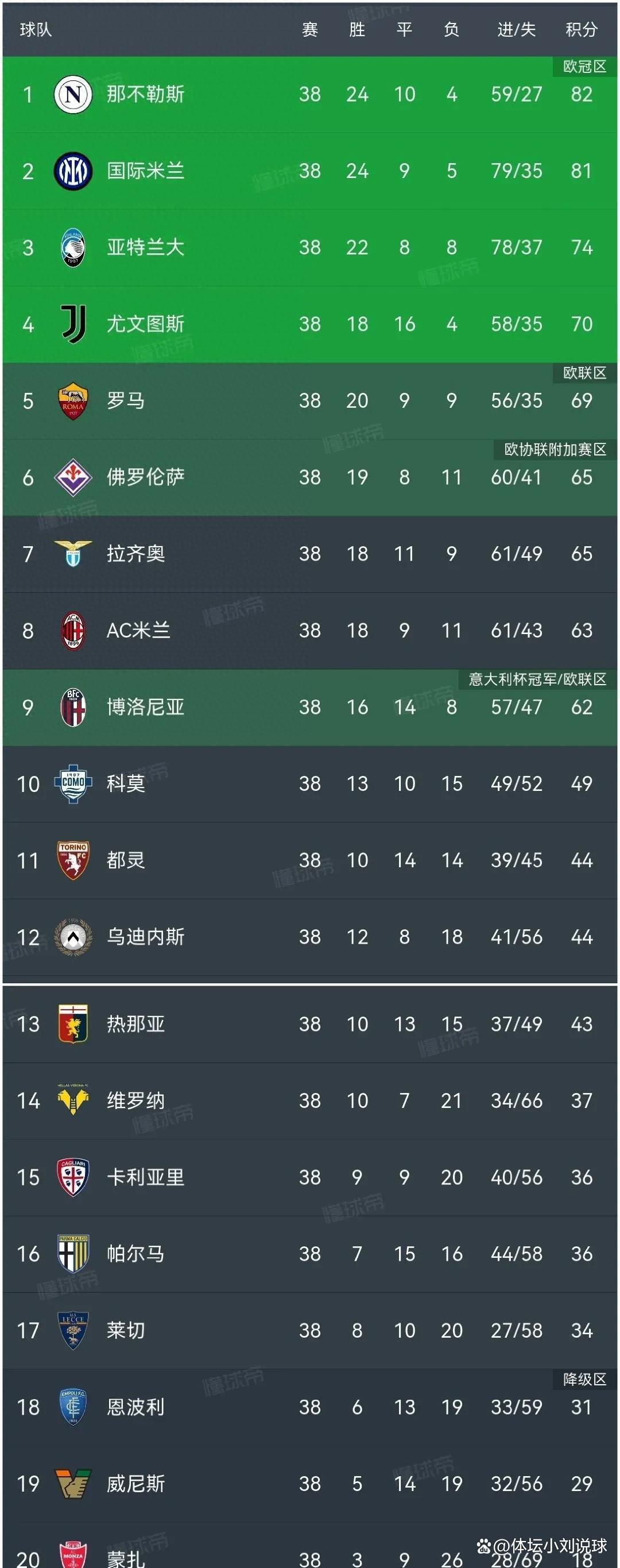 开云APP-尤文图斯战胜乌迪内斯，稳坐积分榜首的简单介绍