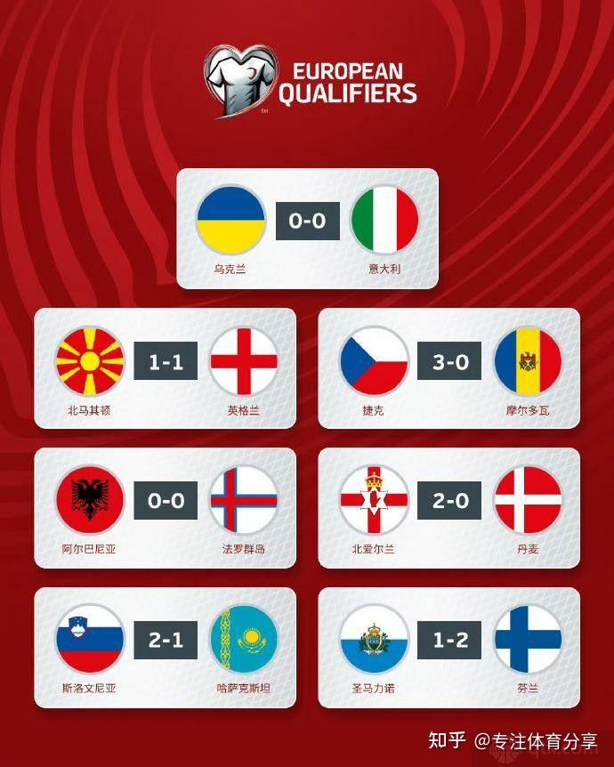 关于意大利队展望未来，备战北马其顿，冲击欧洲杯资格的信息