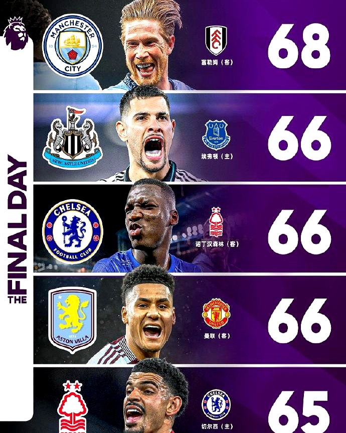 开云平台-曼城无缘欧冠四强，被利物浦淘汰