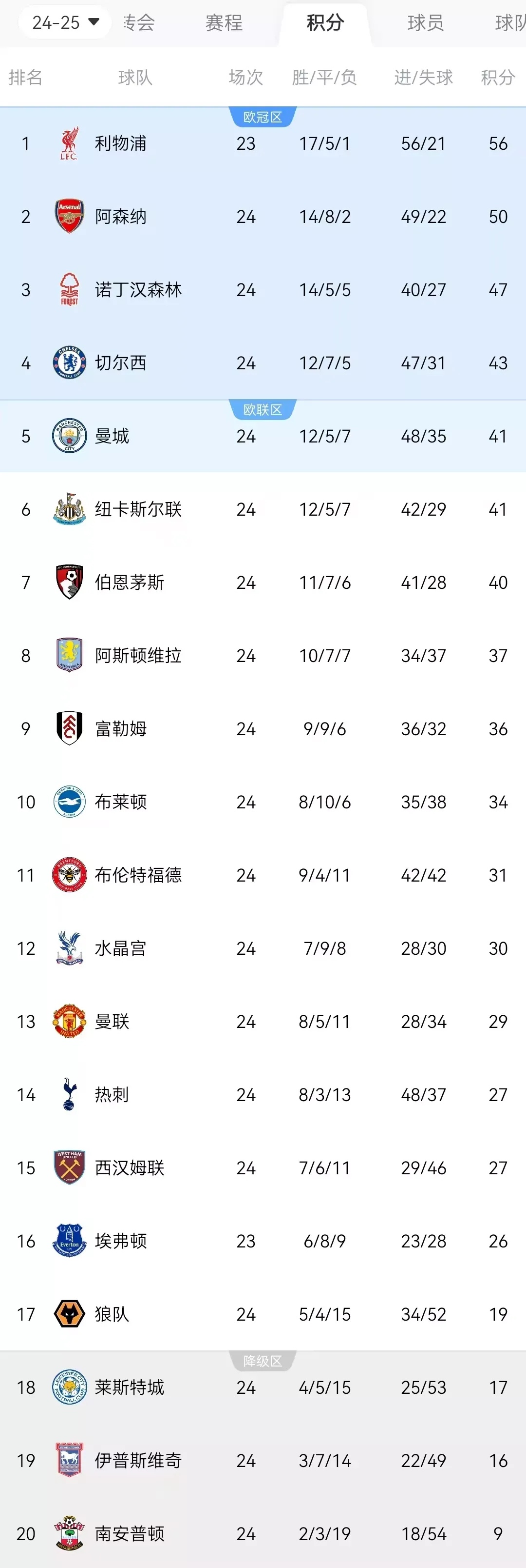 开云体育在线-利物浦再战胜对手，稳居榜首位置