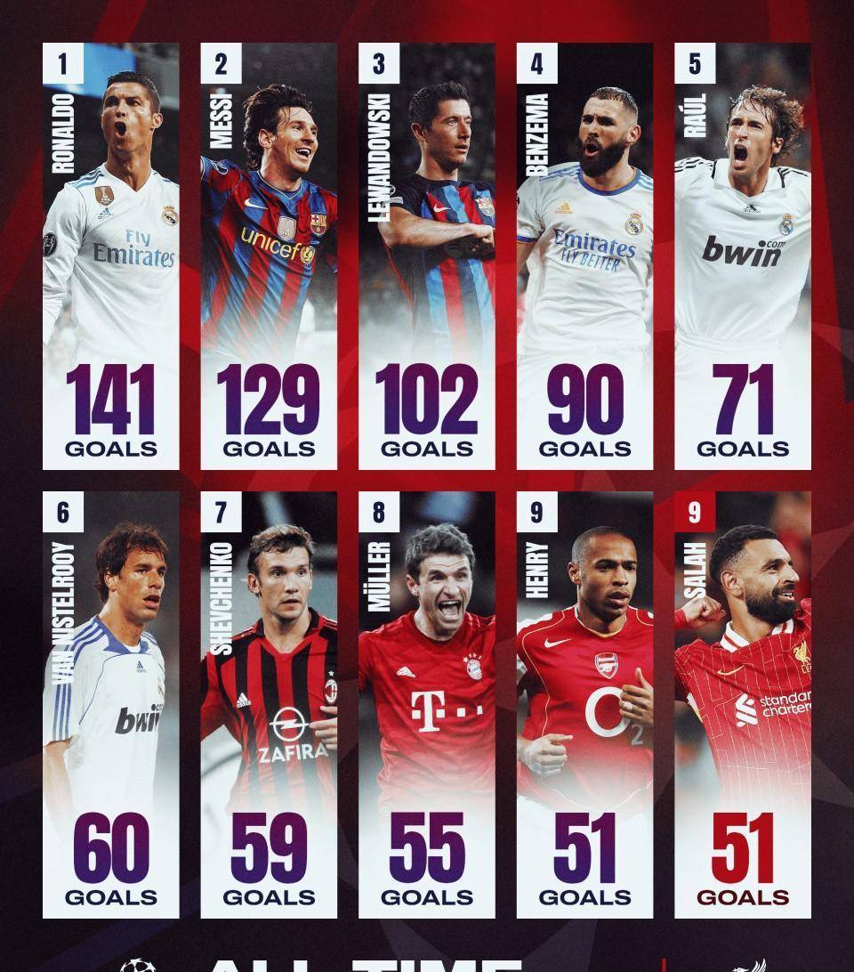 利物浦再战胜对手,稳居榜首位置 利物浦再战胜对手,稳居榜首位置