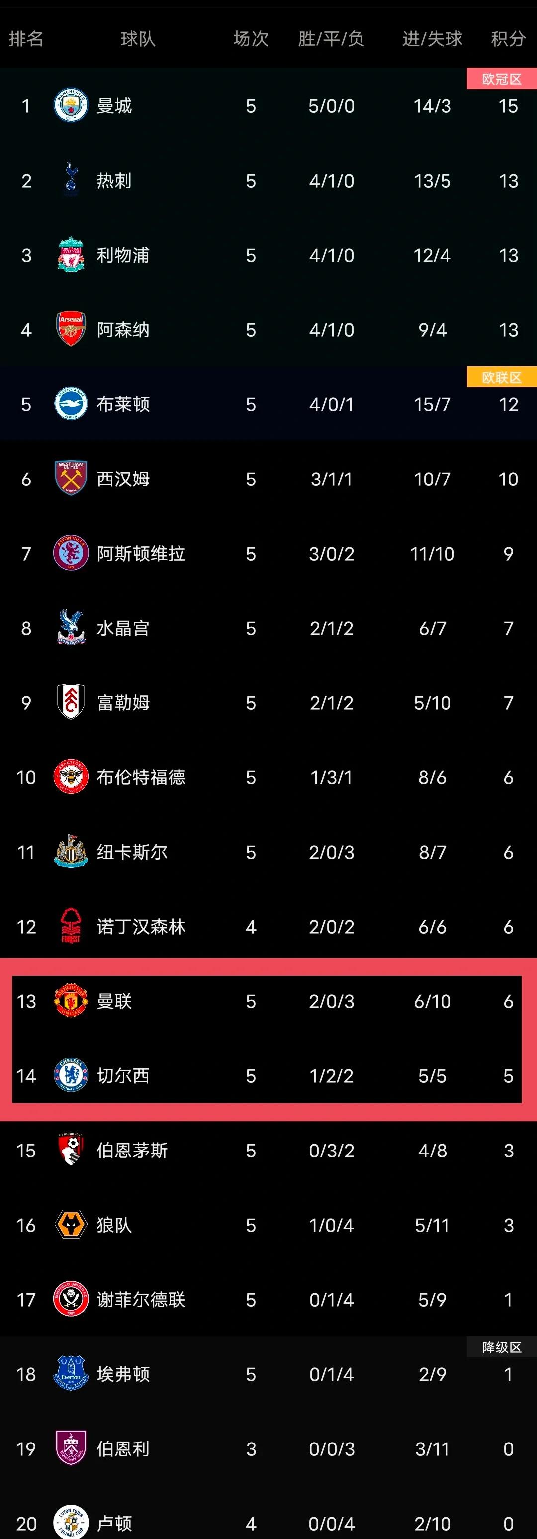 开云体育下载-莱切斯特城客场取胜，领跑积分榜