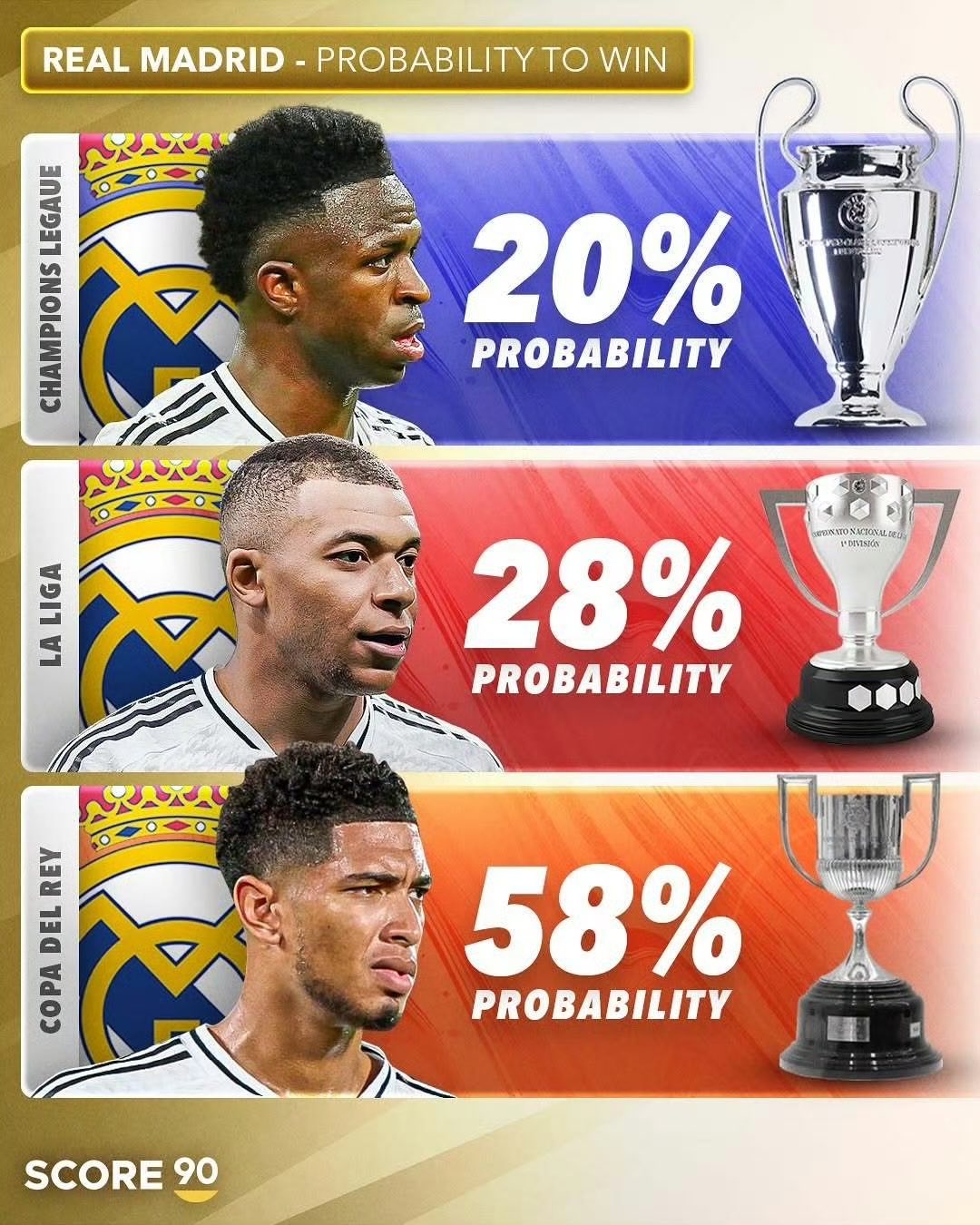 阿贾克斯惊险淘汰皇马，晋级四强