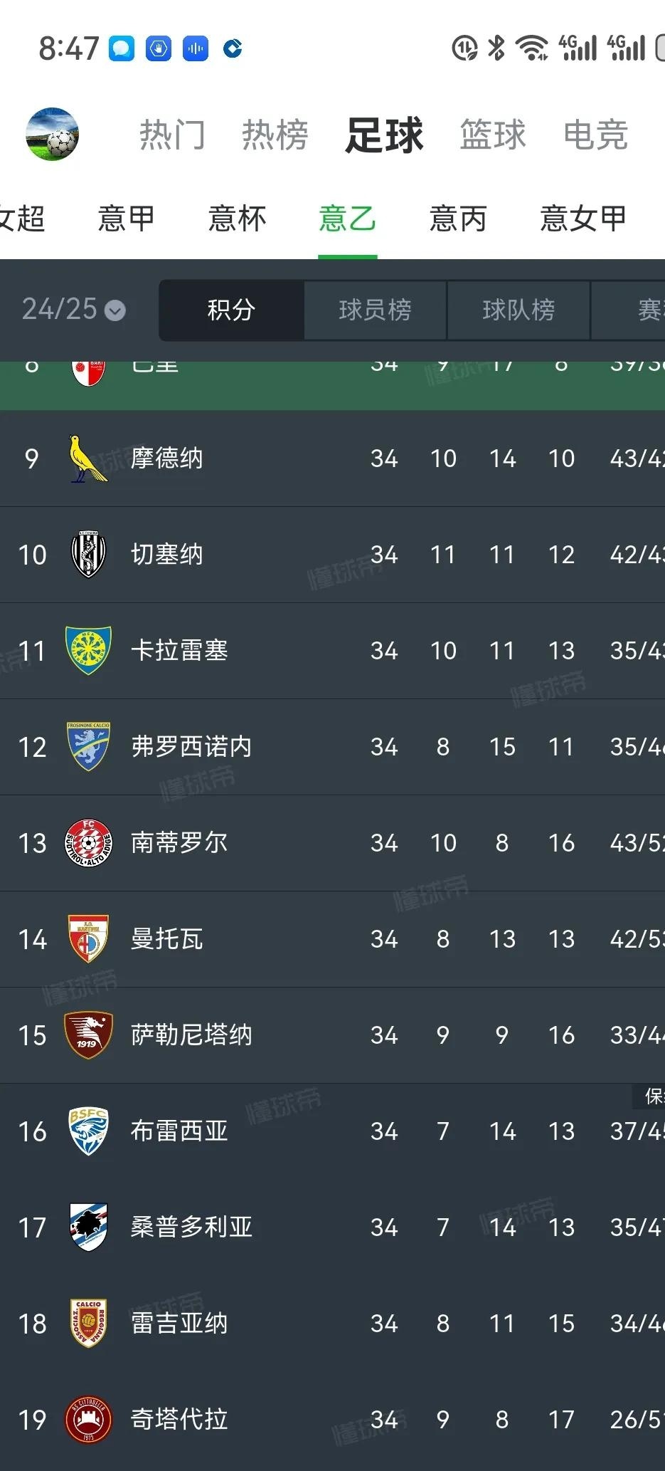 桑普多利亚客场全取三分，逼近欧战区的简单介绍