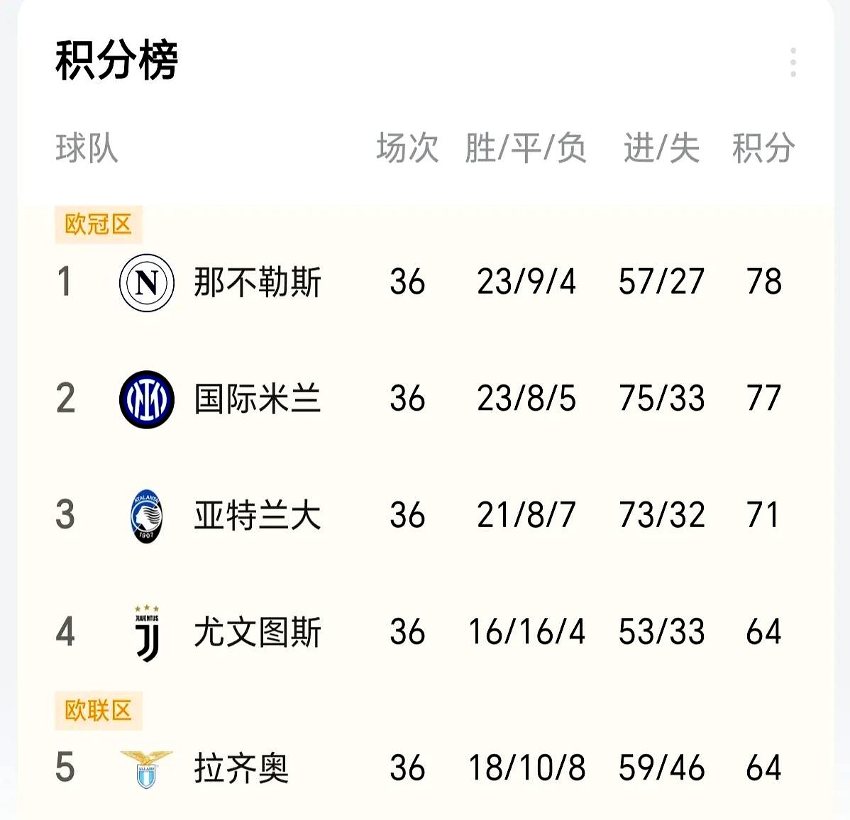 欧洲选手高居榜首，实力遥遥领先