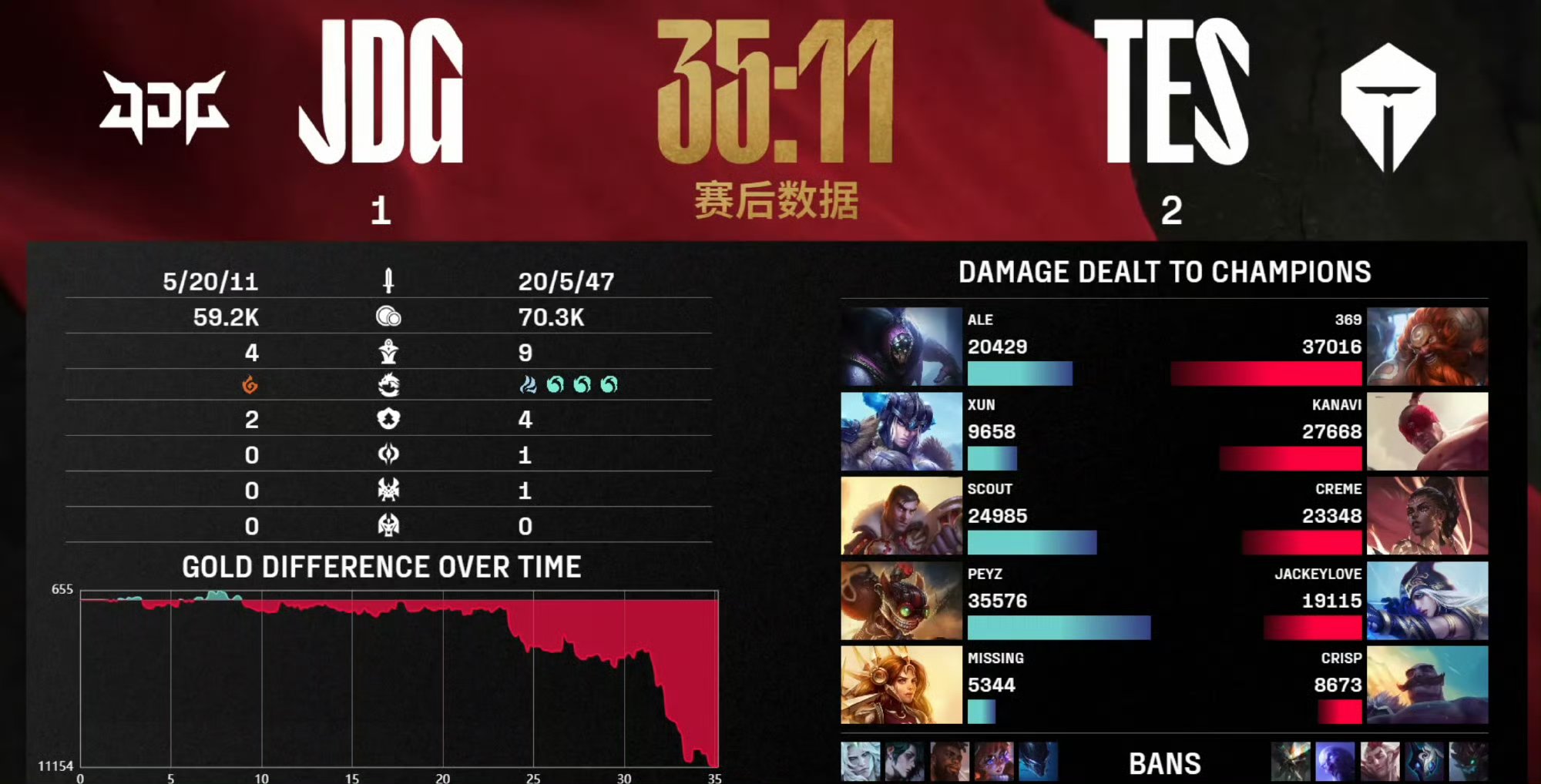 开云体育登录-MAD轻取GEN，Deft开启传奇时刻焦点之战八强赛，引爆全场热议的简单介绍